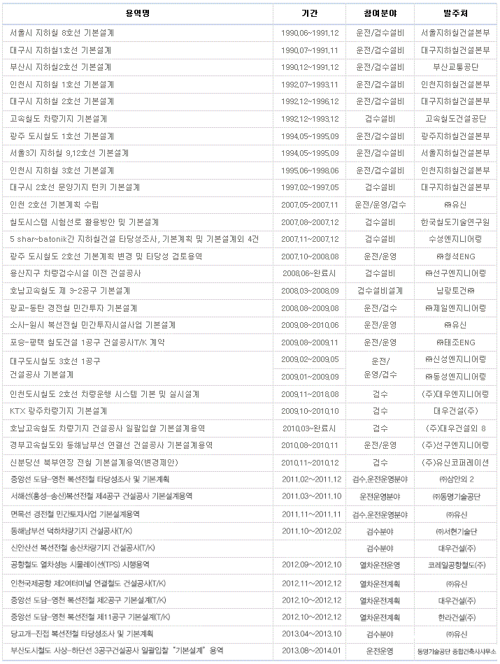 철도차량 관련 기본설계(당사인력 참여 실적 포함)