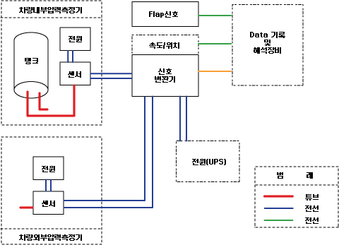 장치구성도