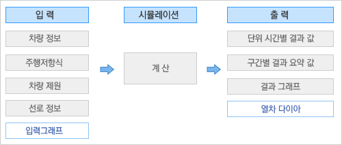 프로그램 기본 원리